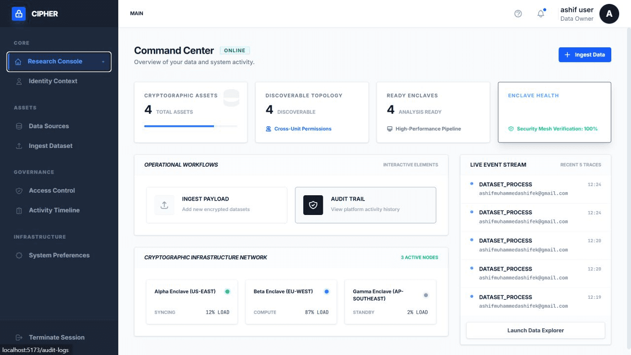 Cipher Analytics